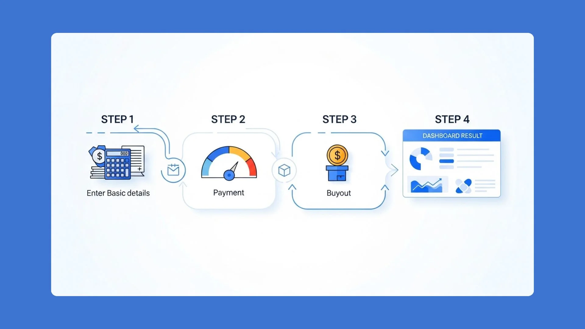 How an Equipment Lease Calculator Works_ Lease Lens Step-by-Step Guide